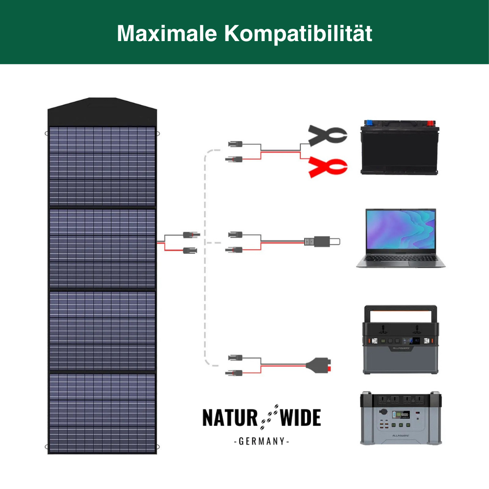 SolarPower - Mobiler Notstrom Für unterwegs