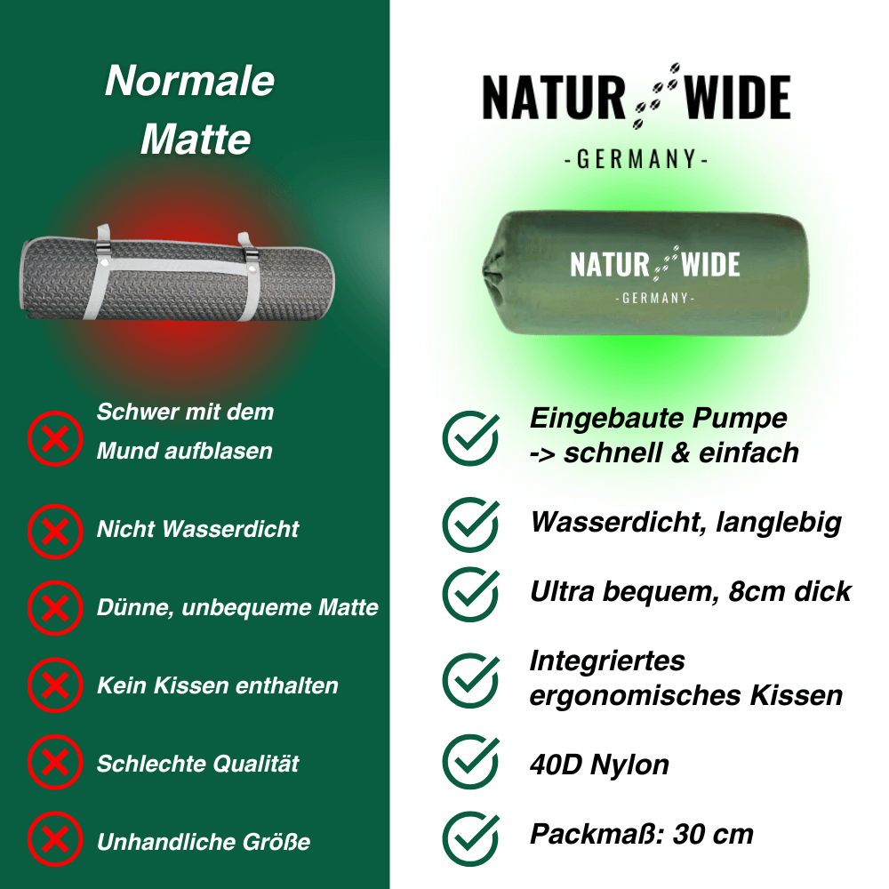 Ultraleichte kompakte Isomatte + gratis 5in1 Besteck – Ideal für jedes Abenteuer unterwegs