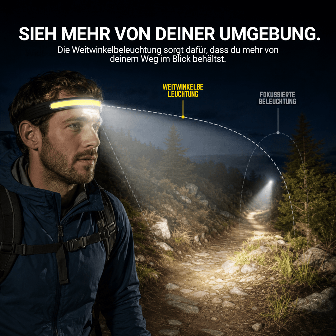 Naturwide Stirnlampe Pro MAX - Das Original