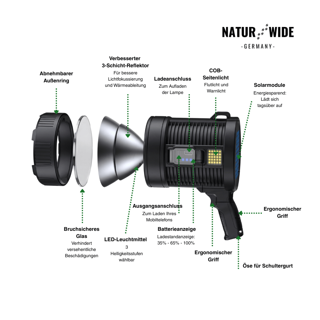 Wiederaufladbarer LED-Strahler – 900000 Lumen, Solar & USB