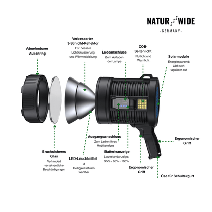 Wiederaufladbarer LED-Strahler – 900000 Lumen, Solar & USB
