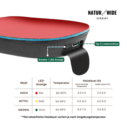 USB Elektrisch Beheizte Schuheinlegesohlen