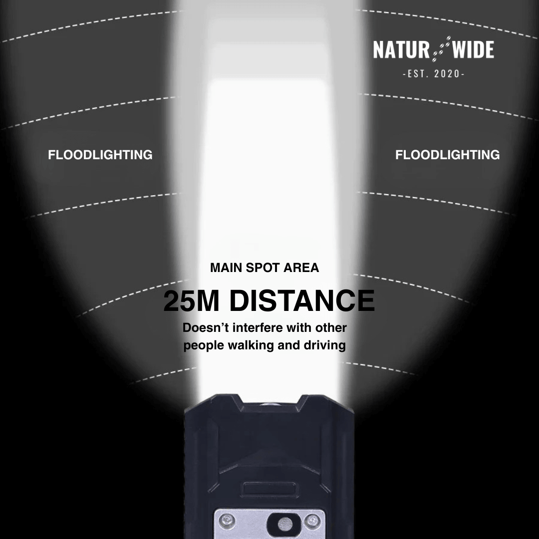 20W Wiederaufladbarer 9-LED Fahrradscheinwerfer & Powerbank