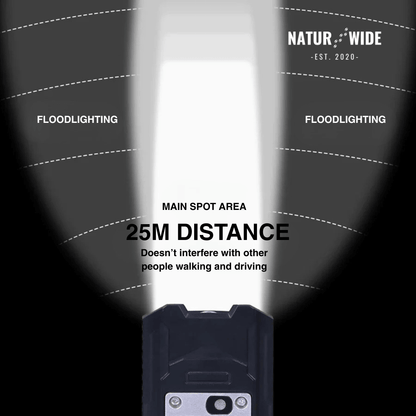 20W Wiederaufladbarer 9-LED Fahrradscheinwerfer & Powerbank