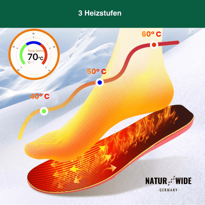 App-Gesteuerte Smarte Wiederaufladbare Beheizte Einlegesohlen