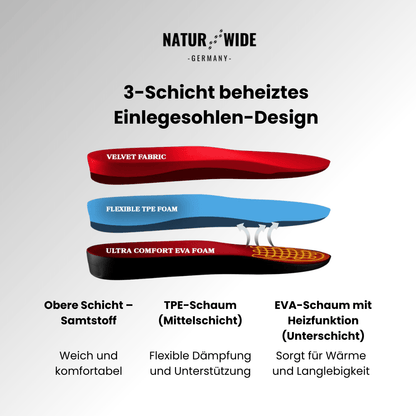 USB Elektrisch Beheizte Schuheinlegesohlen