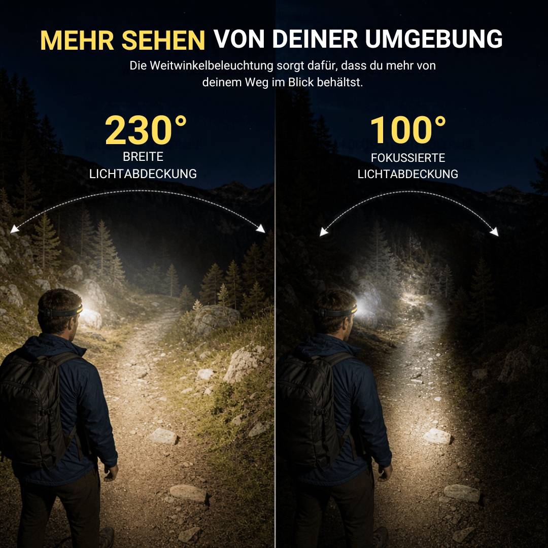 Naturwide Stirnlampe Pro - Das Original