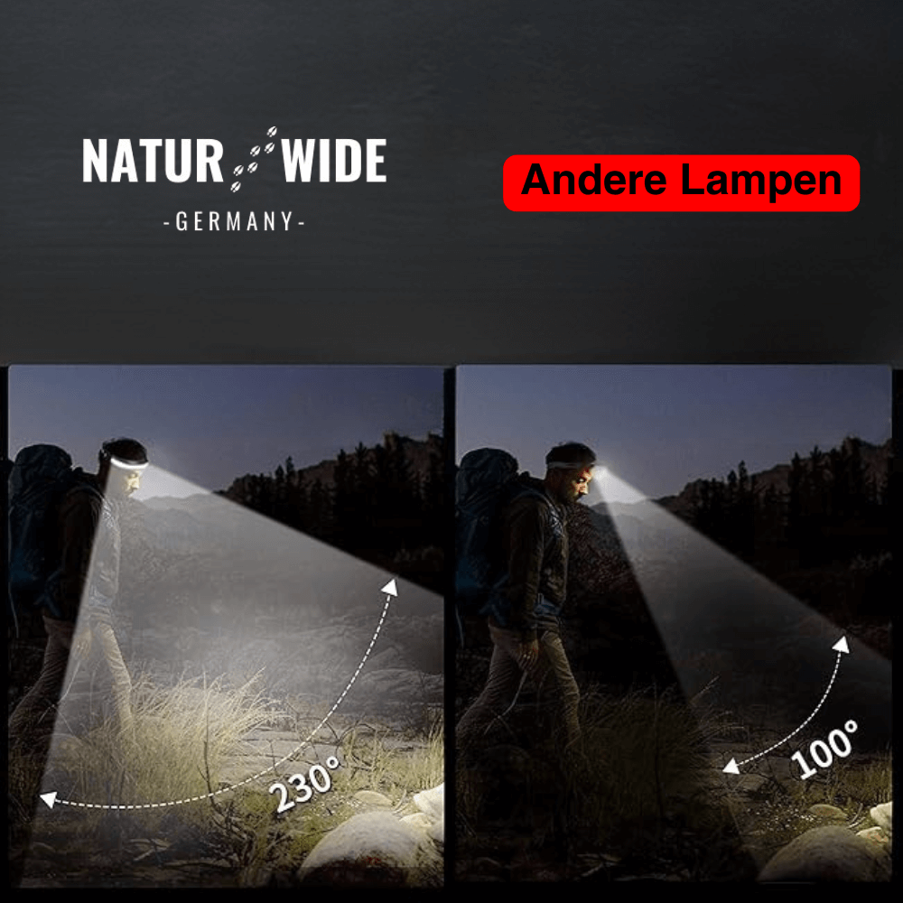Naturwide Stirnlampe Pro - Das Original