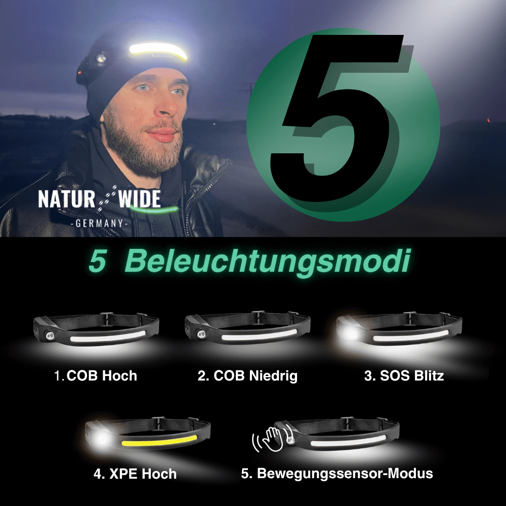 Naturwide Stirnlampe - Das Original