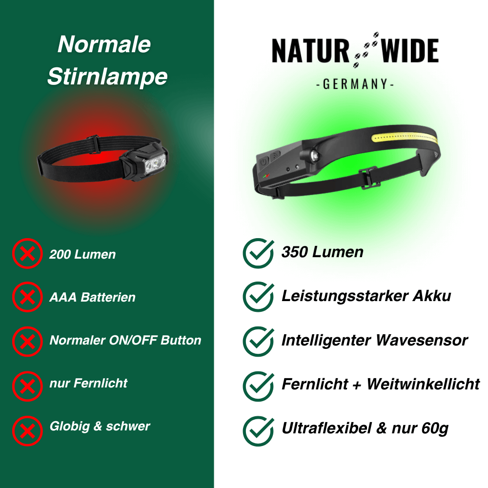 Naturwide Stirnlampe - Das Original