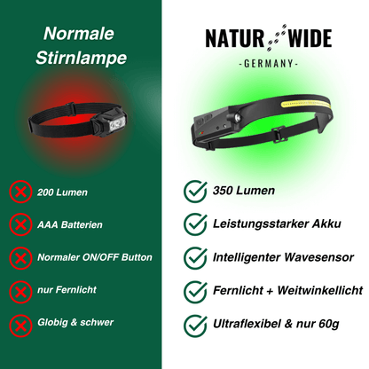 Naturwide Stirnlampe - Das Original