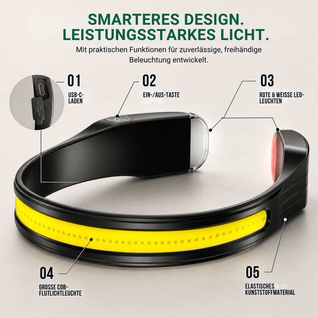 Naturwide Stirnlampe Pro MAX - Das Original