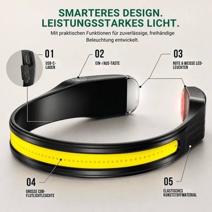 Naturwide Stirnlampe Pro MAX - Das Original