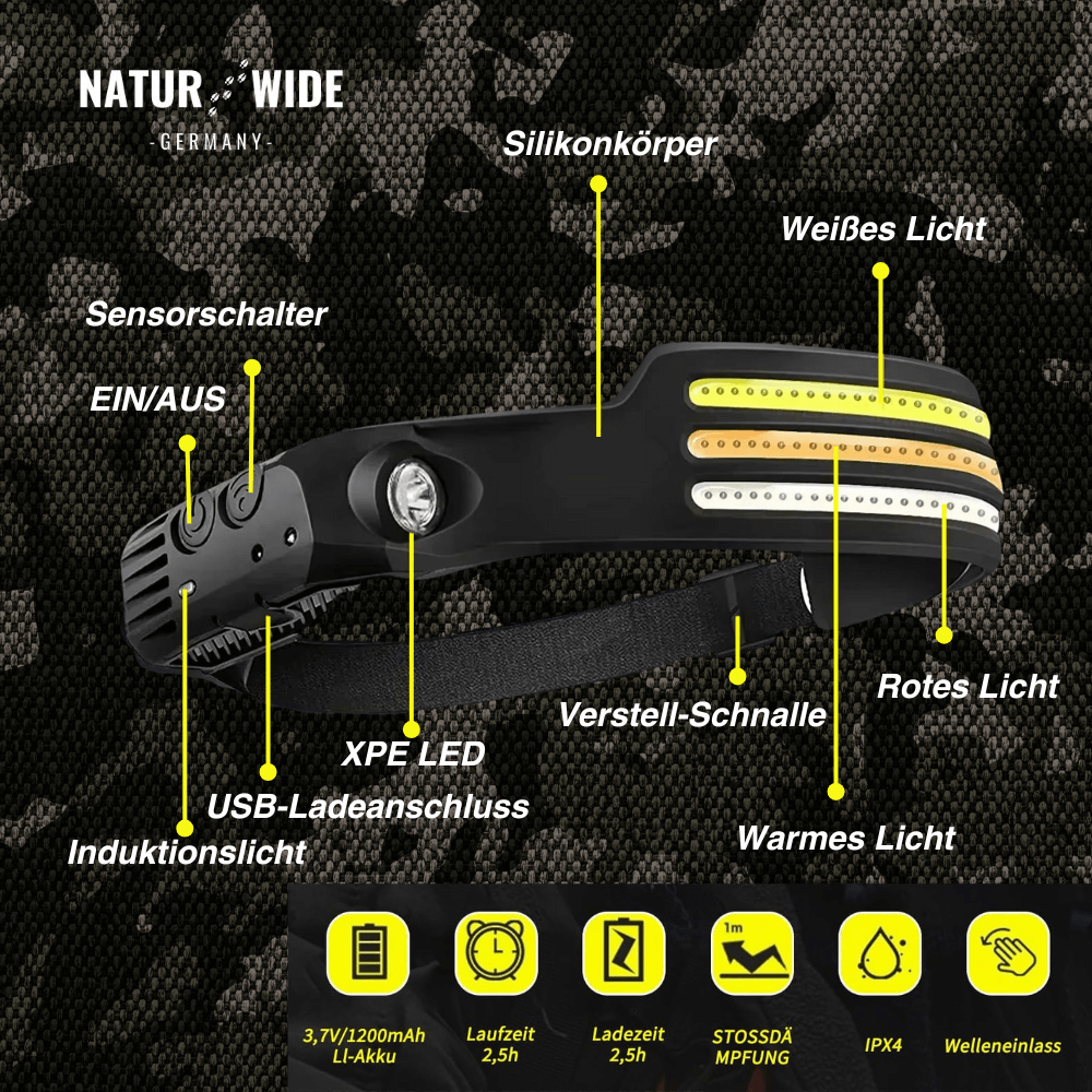 Naturwide Stirnlampe - Das Original