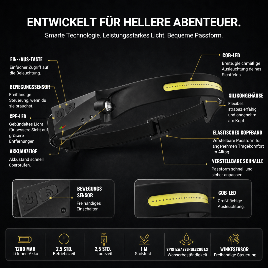 Naturwide Stirnlampe - Das Original