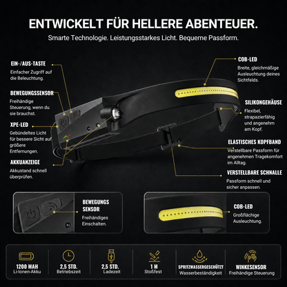 Naturwide Stirnlampe - Das Original