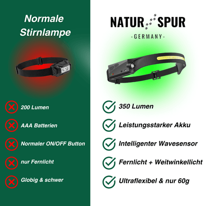 Blackout Notfall-Set XL