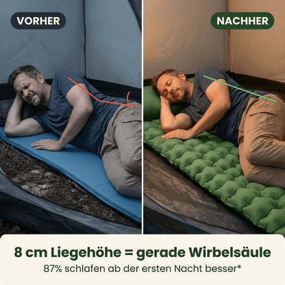 Ultraleichte & kompakte Isomatte - perfekt für unterwegs & Abenteuer