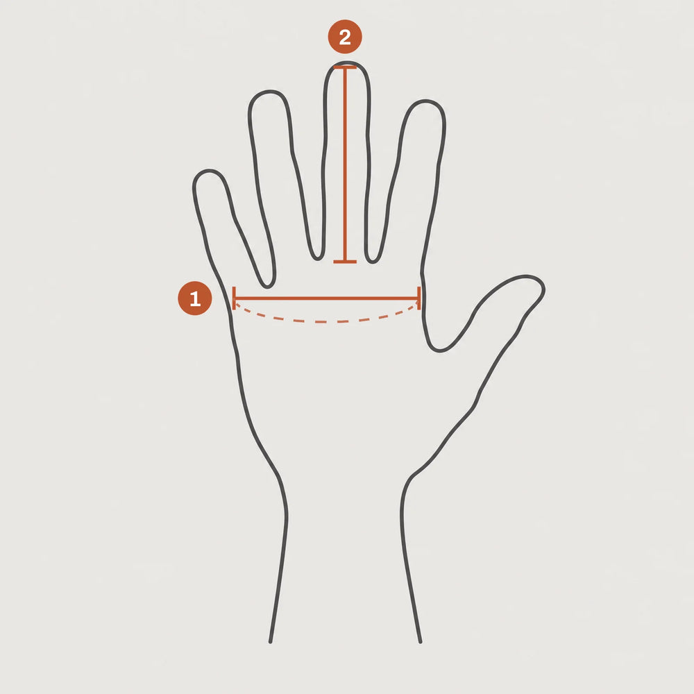 Hand mit zwei Messlinien: 1 Handumfang, 2 Mittelfinger